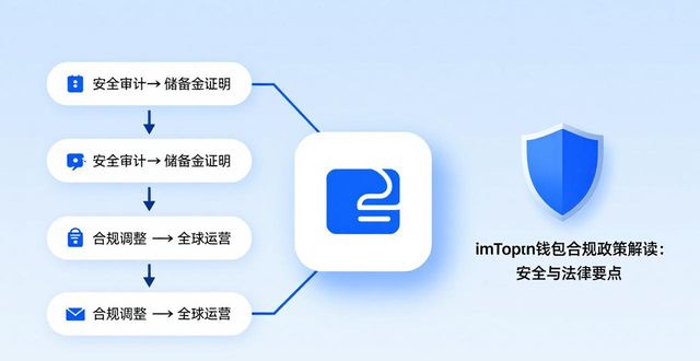 规培政策2016薪酬_2016医学生规培政策_了解imToken钱包APP的合规政策