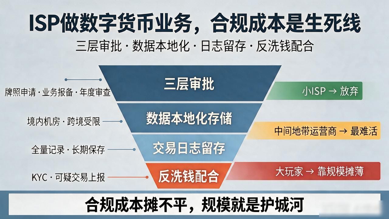 isp数字货币跟传统ISP服务商有啥不同，搞网络的人一看就懂