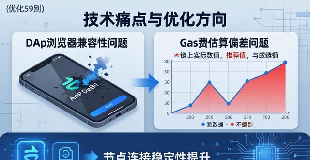 imToken 2.0国际版好用吗？用户真实满意度与改进建议