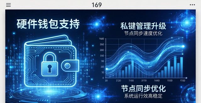 imToken最新版更新历史：这些改进值得看