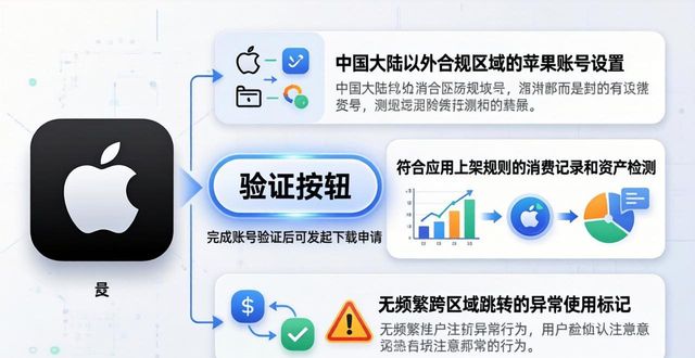 imToken最新苹果下载限制 2026年5月最新条件说明