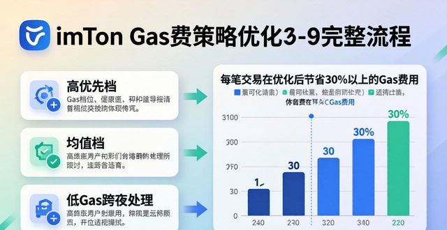 如何在imToken新地址中优化业务流程?_app流程优化_流程优化