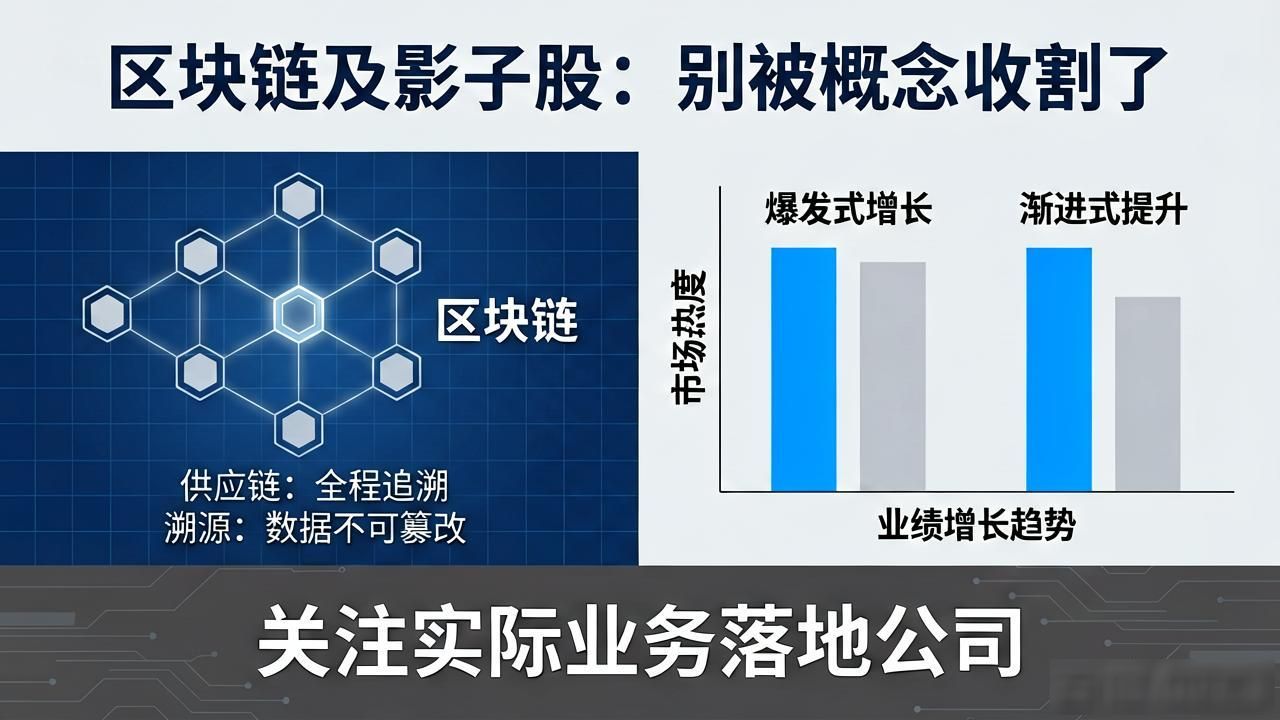 区块链及影子股_去中心化账本金融应用_区块链技术革新