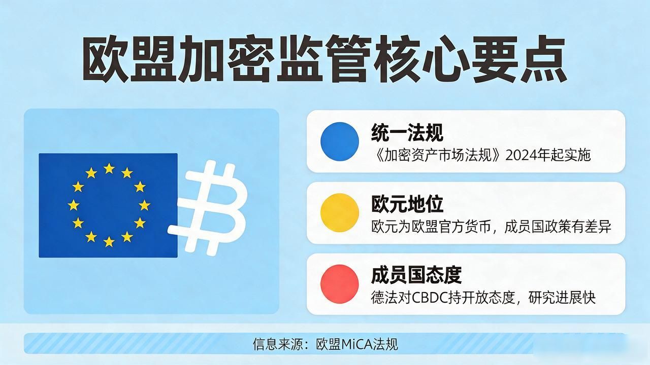 全球各地区数字货币_各国对央行数字货币和私人加密货币的监管差异 美国加密货币监管框架2024 欧盟加密资产市场法规实施