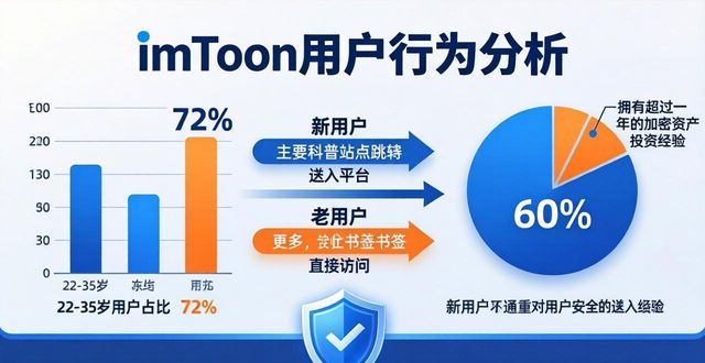 imtoken官网网址的访问统计与用户分析_访问官网数据分析_统计网站访问