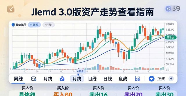 imToken 3.0版本资产走势查看指南