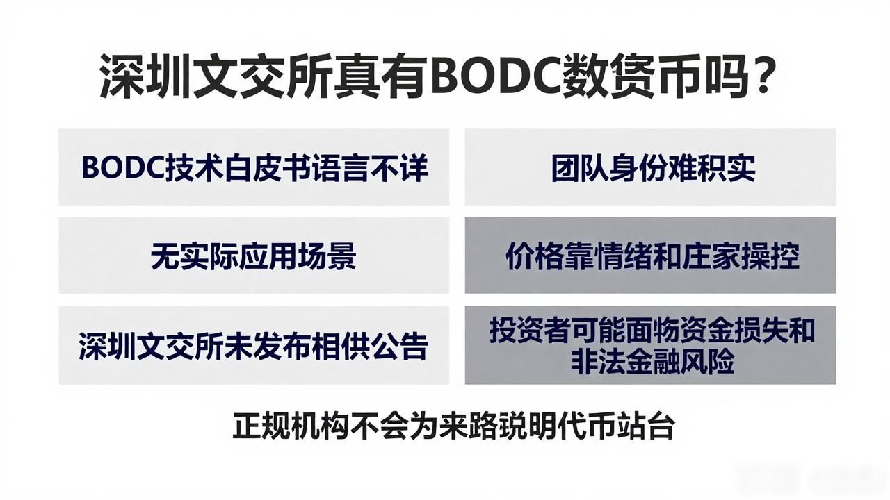 深圳文交所真有BODC数字货币吗？