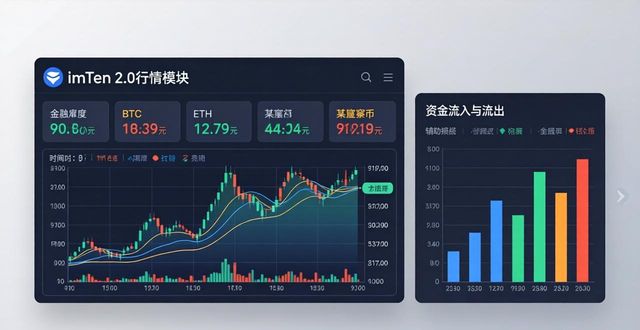 imToken 2.0 怎么帮你做市场研究？一个工具就够了