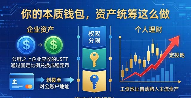 你的token钱包，资产统筹这么做
