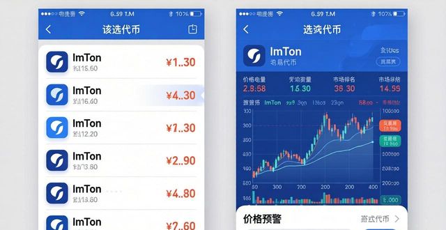 新地址里怎么直接看行情？imToken整合市场数据教程
