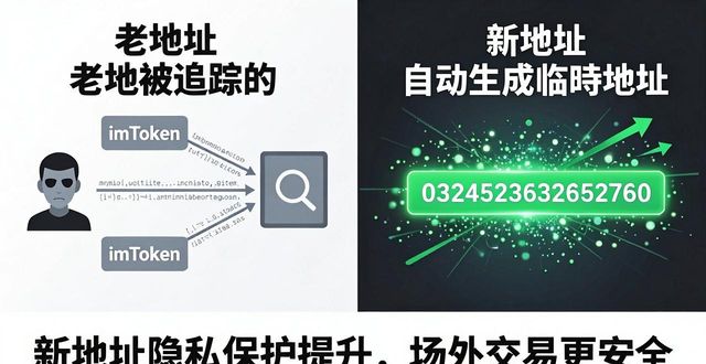 数字货币新币今日价格_8. 深入了解imToken新地址，玩转数字币的新选择_数字货币新币怎么申购