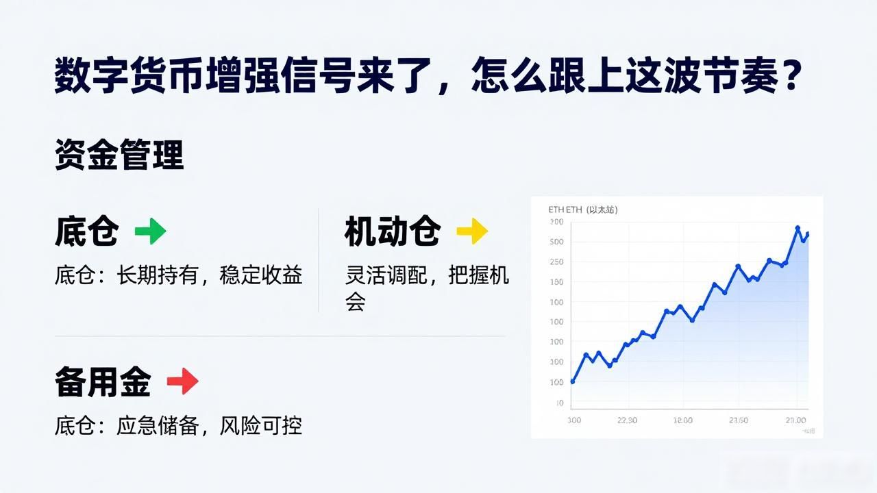 数字货币增强信号_数字货币增强信号判断_数字货币仓位管理策略