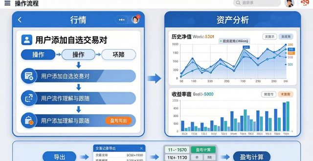 如何在imToken安卓版下载app中评估资产表现？_资产评估报告手机_资产评估系统软件