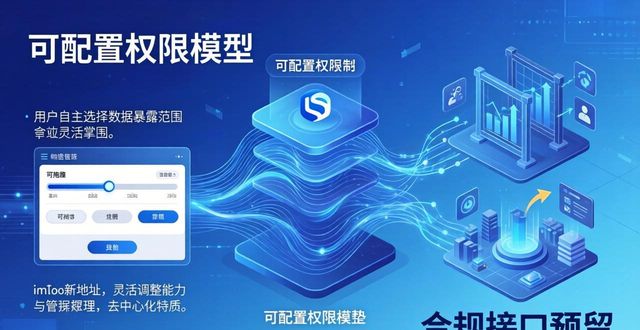 适应市场变化的能力_深入探讨imToken新地址适应市场变化的能力_地区适应性是什么意思